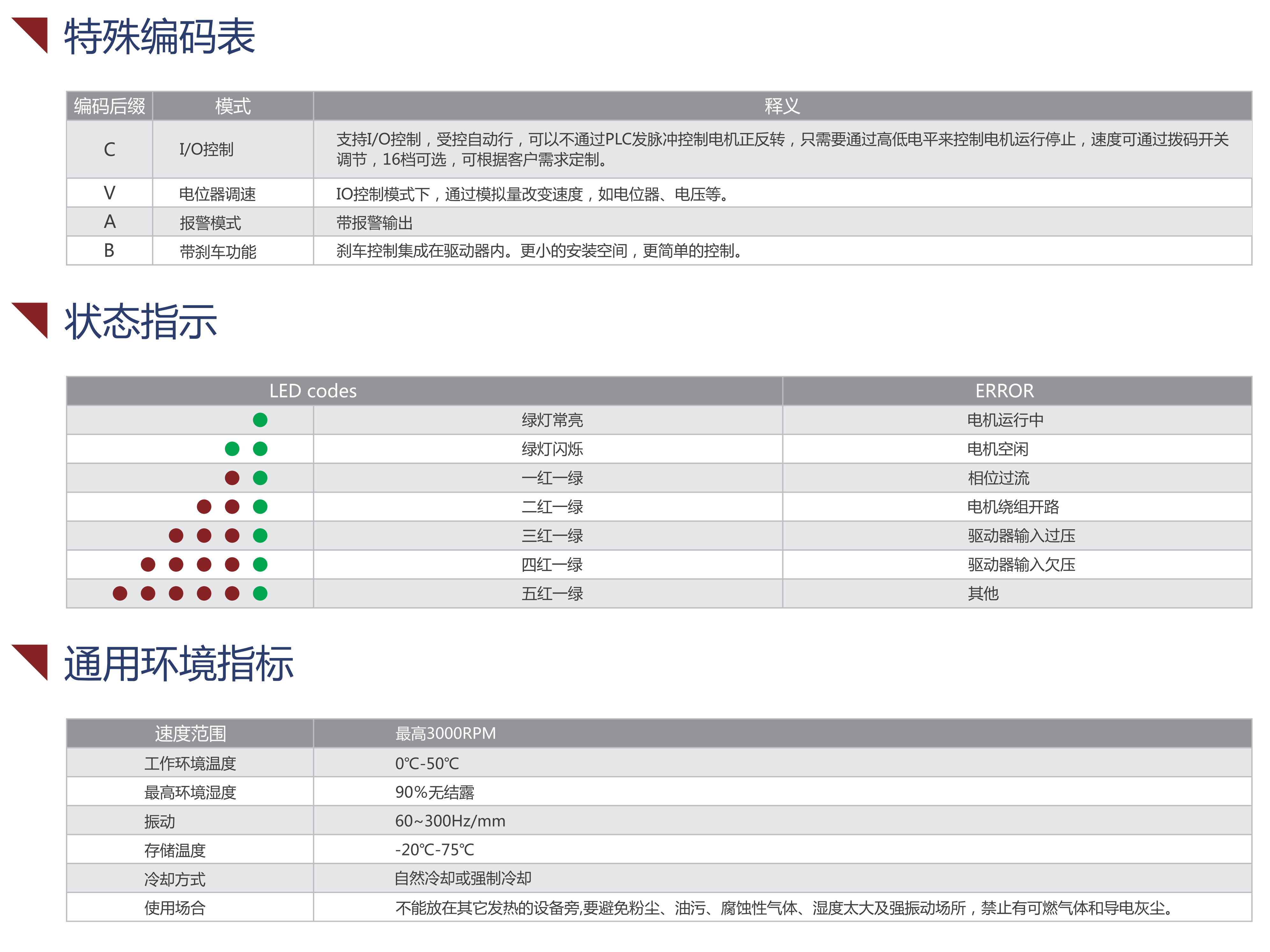 DMA1182报错提示