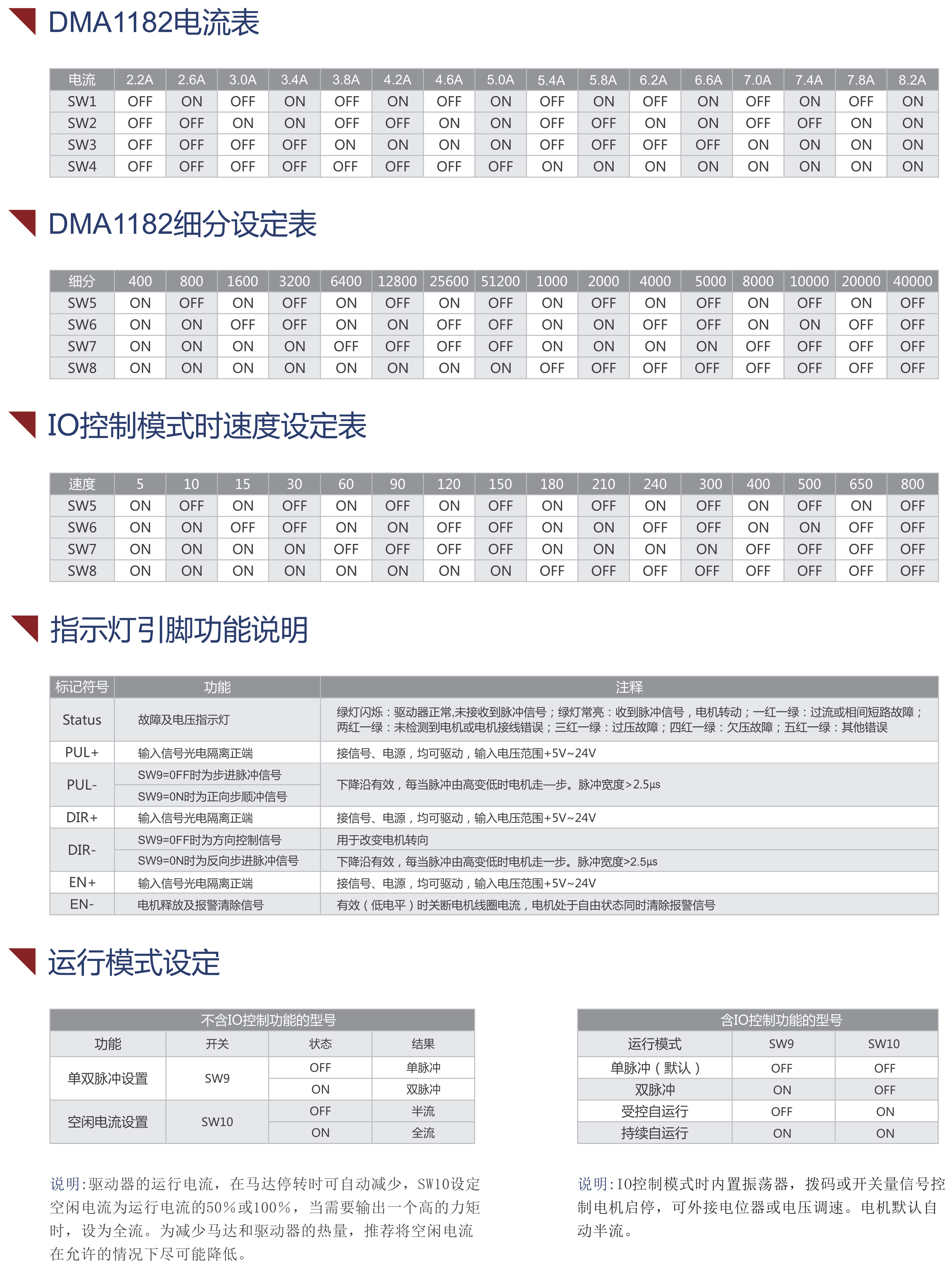 DMA1182性能