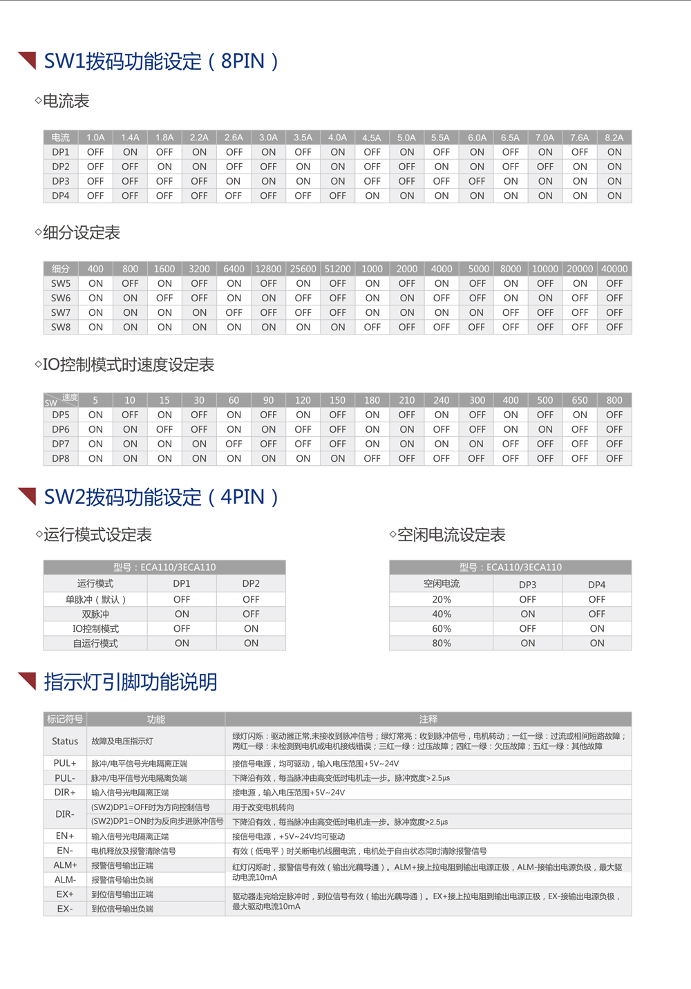 ECA110交流驱动器