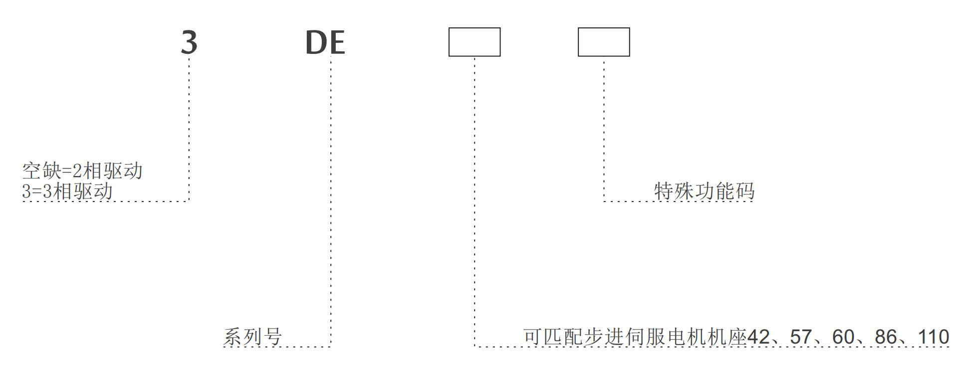 混合式步进伺服驱动器选型