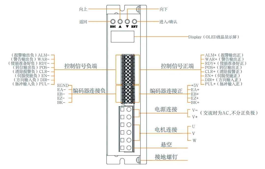 伺服驱动器结构图