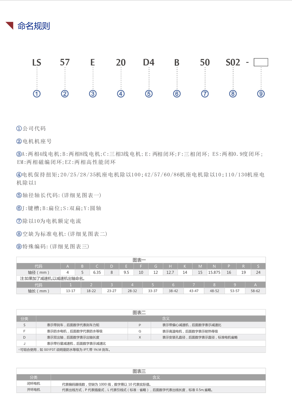 两相混合步进电机选型