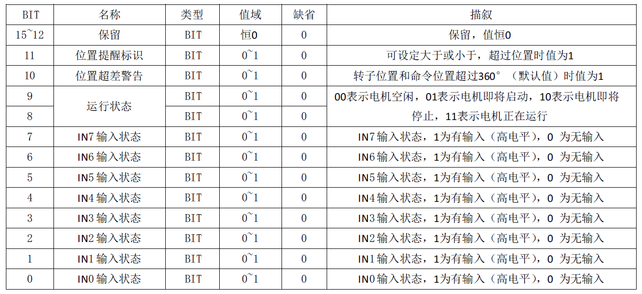 通讯系列步进驱动器上位机使用手册-下篇