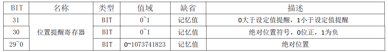 通讯系列步进驱动器上位机使用手册-下篇