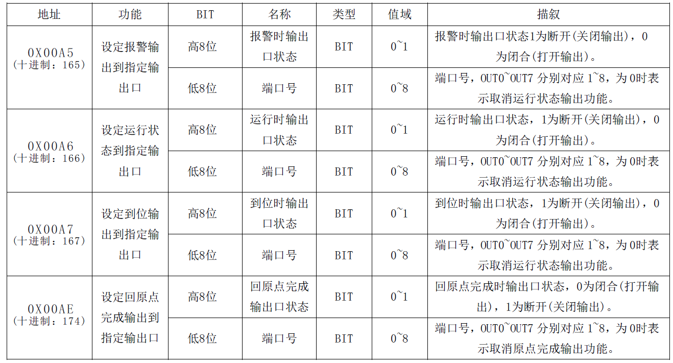 通讯系列步进驱动器上位机使用手册-下篇