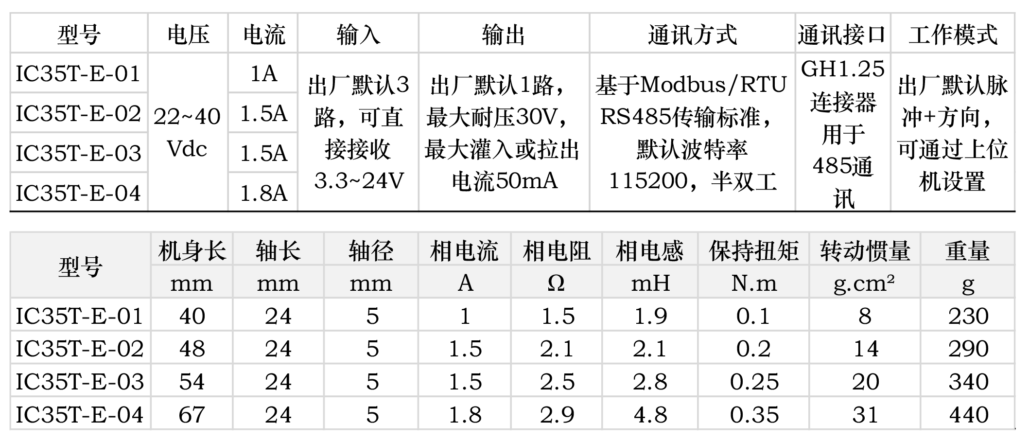 新品预告|35闭环一体机带485通讯