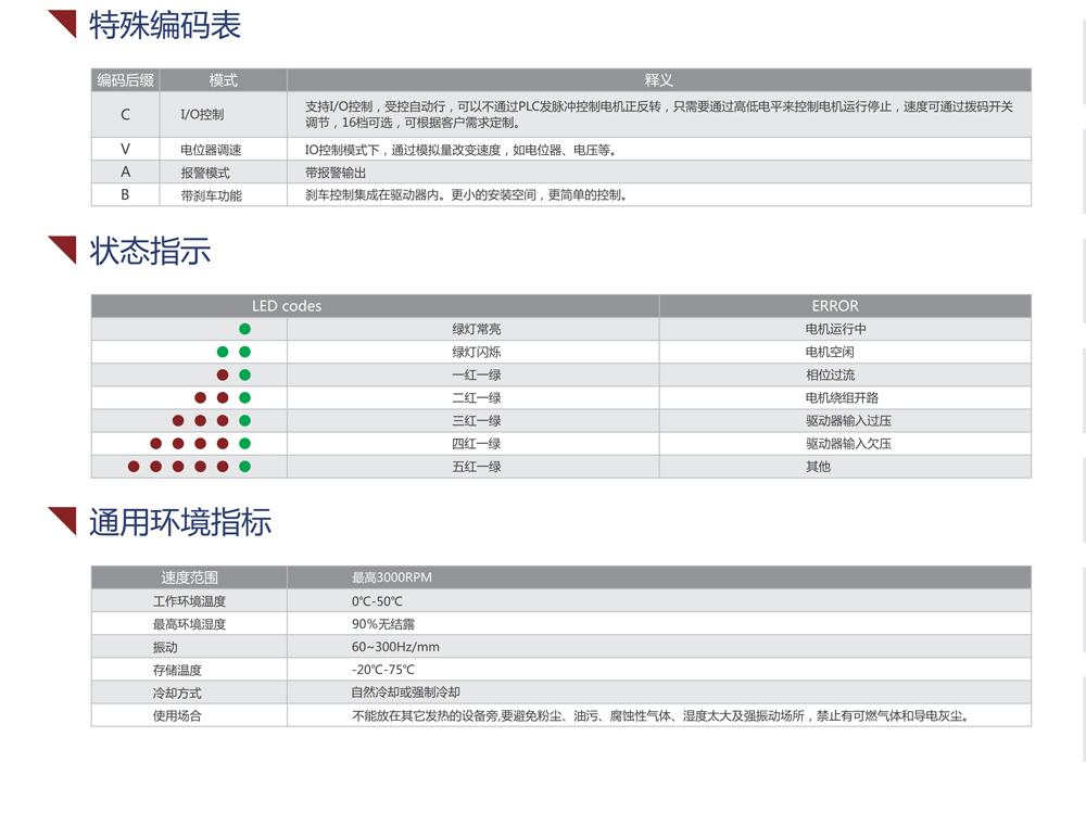 DM504步进驱动器报错提示